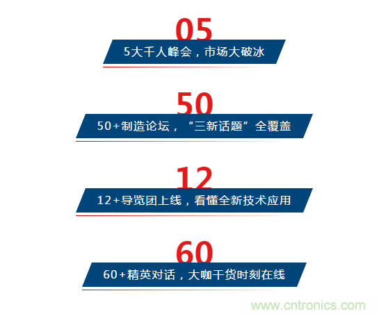 三月ITES開(kāi)講啦！5場(chǎng)行業(yè)千人會(huì)，50+技術(shù)論壇火爆全場(chǎng)！