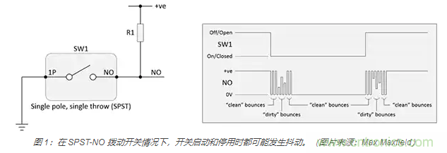 當(dāng)軟件去抖動(dòng)不合適時(shí)，如何實(shí)現(xiàn)開關(guān)和繼電器硬件去抖動(dòng)？