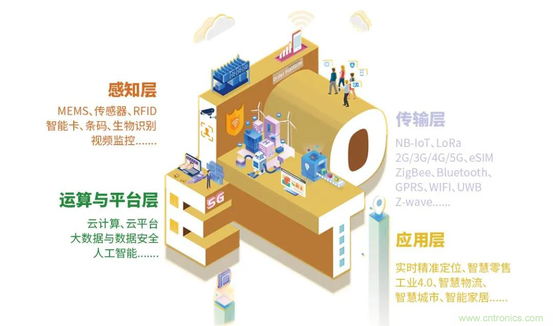 IOTE將帶您挖掘物聯(lián)網(wǎng)億萬市場，領(lǐng)略六大展區(qū)展示的物聯(lián)網(wǎng)頭部企業(yè)新產(chǎn)品、新科技