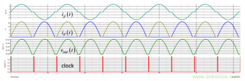 設(shè)計開關(guān)電源之前，必做的分析模擬和實驗（之二）