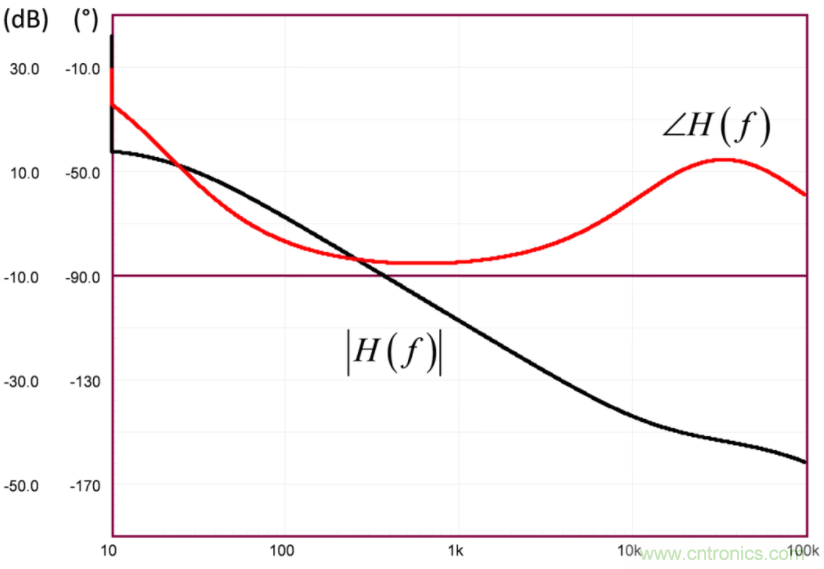 設(shè)計開關(guān)電源之前，必做的分析模擬和實驗（之二）