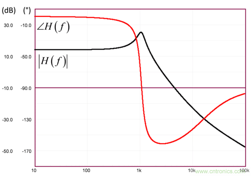 設(shè)計開關(guān)電源之前，必做的分析模擬和實驗（之二）