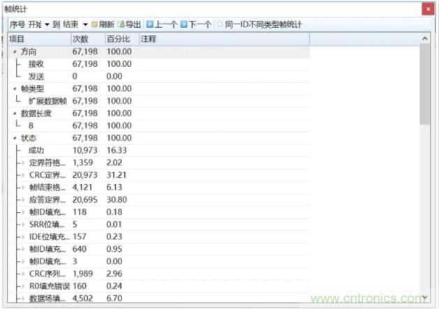 如何有效提高CAN總線抗干擾能力？