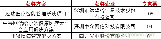 重磅！IOTE國際物聯(lián)網展（上海站）—2020物聯(lián)之星中國物聯(lián)網行業(yè)年度評選獲獎名單正式公布