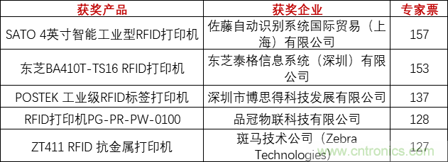 重磅！IOTE國際物聯(lián)網展（上海站）—2020物聯(lián)之星中國物聯(lián)網行業(yè)年度評選獲獎名單正式公布