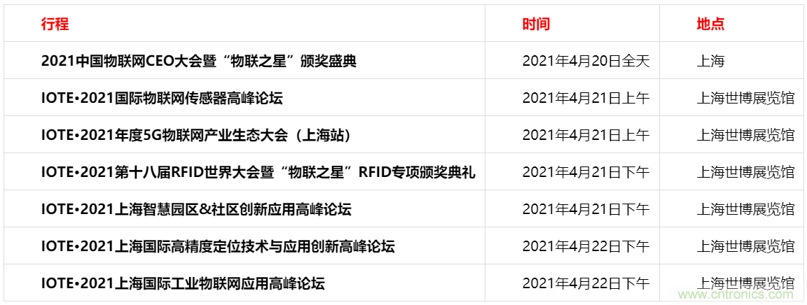 重磅！IOTE國際物聯(lián)網展（上海站）—2020物聯(lián)之星中國物聯(lián)網行業(yè)年度評選獲獎名單正式公布