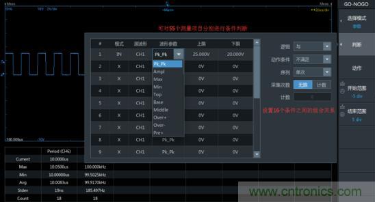 如何捕獲并記錄偶發(fā)性異常信號來提升產(chǎn)品品質(zhì)？
