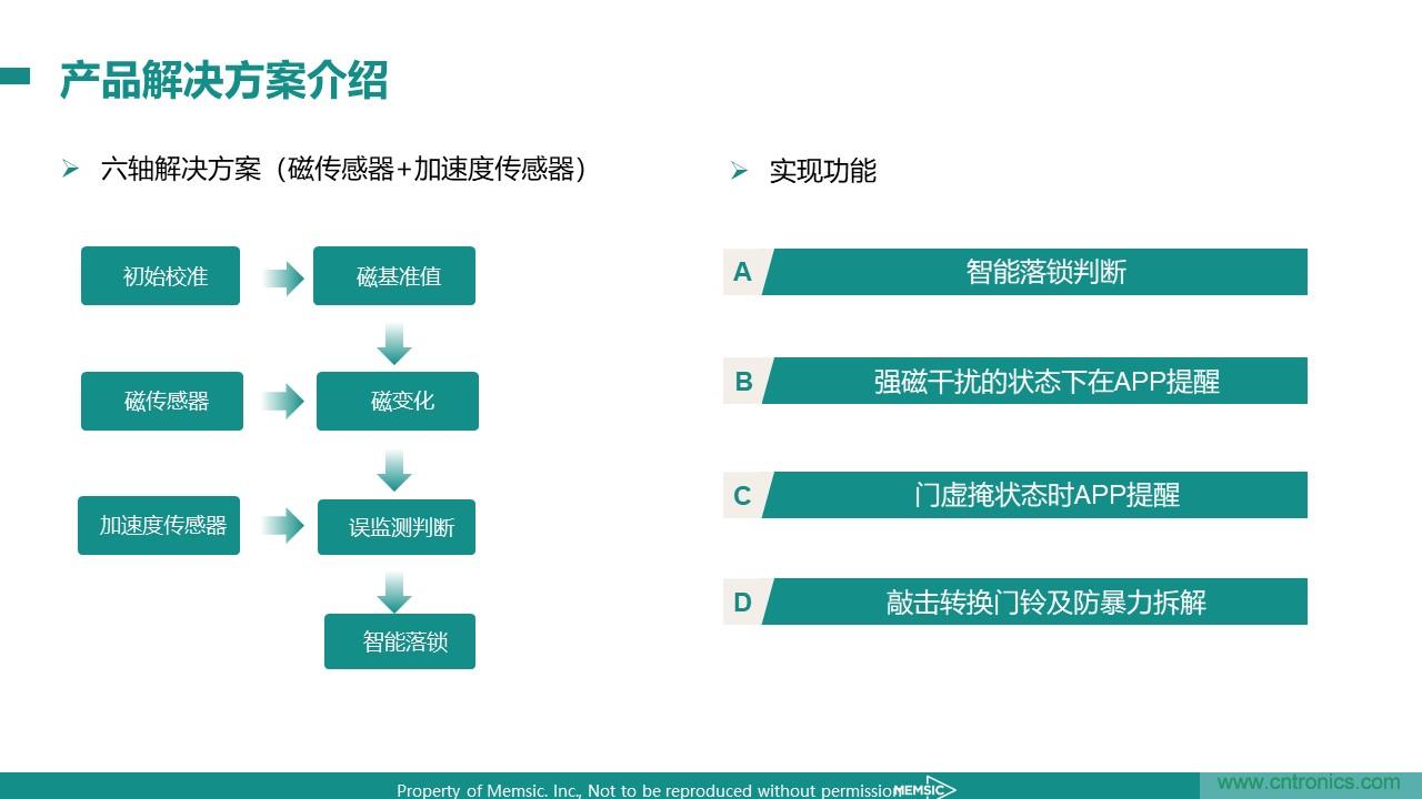 地磁傳感器如何為智能門(mén)鎖賦能？