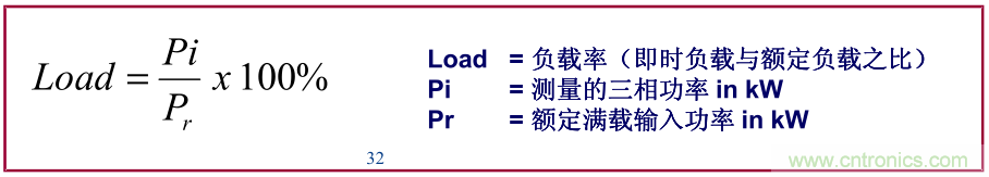 如何正確使用電機(jī)負(fù)載率？