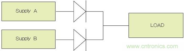電源并聯(lián)：多選項，衡利弊