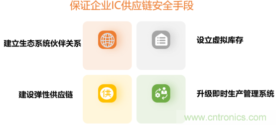創(chuàng)新在線、富士康、極海半導(dǎo)體等將在CITE2021同期論壇《2021IC供應(yīng)鏈安全論壇》發(fā)表重要演講