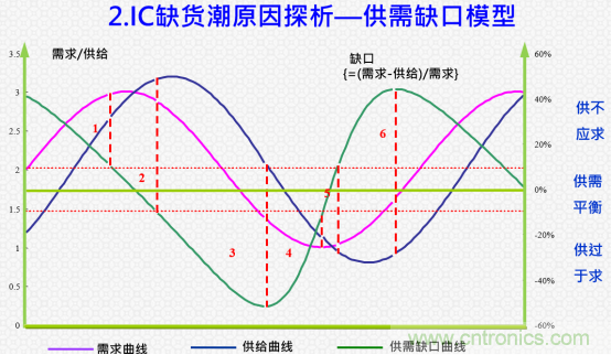 創(chuàng)新在線、富士康、極海半導(dǎo)體等將在CITE2021同期論壇《2021IC供應(yīng)鏈安全論壇》發(fā)表重要演講