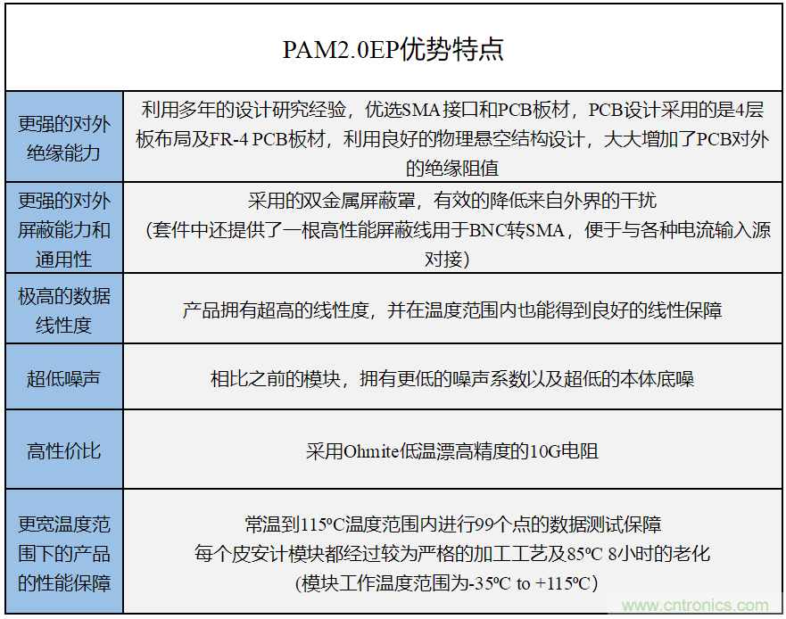 世健推出增強(qiáng)版超寬溫度范圍、高精度皮安計(jì)模塊