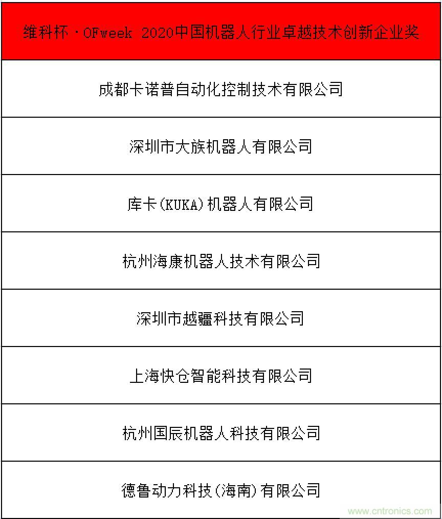 OFweek 2021中國機器人產業(yè)大會“維科杯”獲獎名單揭曉！