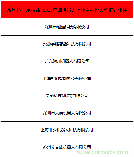 OFweek 2021中國機器人產業(yè)大會“維科杯”獲獎名單揭曉！