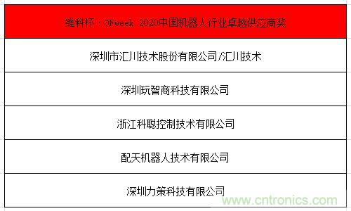OFweek 2021中國機器人產業(yè)大會“維科杯”獲獎名單揭曉！