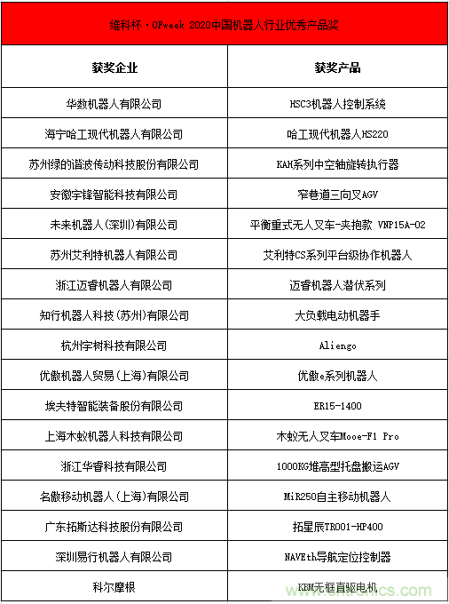OFweek 2021中國機器人產業(yè)大會“維科杯”獲獎名單揭曉！