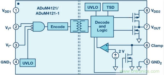 面向新一代功率轉(zhuǎn)換器的ADI隔離式柵極驅(qū)動(dòng)器、電源控制器和處理器