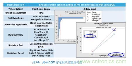 如何降低 UM16 汽車芯片環(huán)氧膠覆蓋不良率 PPM？