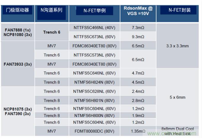 安森美高能效方案賦能機器人創(chuàng)新，助力工業(yè)自動化升級