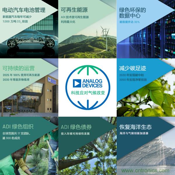 ADI推進(jìn)氣候戰(zhàn)略，承諾到2050年實現(xiàn)凈零排放