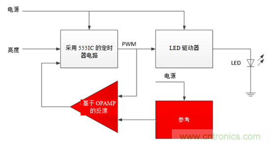 設(shè)計(jì)小貼士：準(zhǔn)確、輕松地為汽車燈調(diào)光
