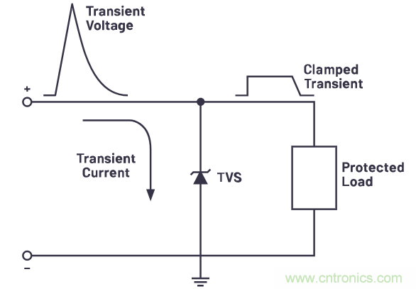 有什么有源電路保護方案可以取代TVS二極管和保險絲？