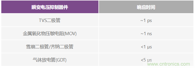 有什么有源電路保護方案可以取代TVS二極管和保險絲？