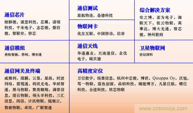 IOTE 2021上海站完美收官丨前瞻布局?jǐn)?shù)字經(jīng)濟(jì)時(shí)代，撬動(dòng)萬億級(jí)IoT賽道