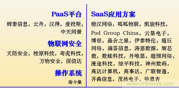 IOTE 2021上海站完美收官丨前瞻布局?jǐn)?shù)字經(jīng)濟(jì)時(shí)代，撬動(dòng)萬億級(jí)IoT賽道