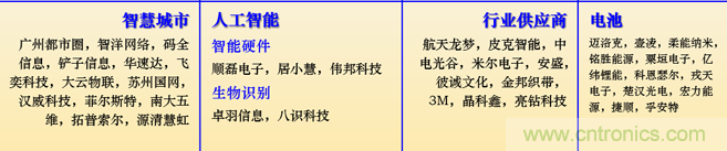 IOTE 2021上海站完美收官丨前瞻布局?jǐn)?shù)字經(jīng)濟(jì)時(shí)代，撬動(dòng)萬億級(jí)IoT賽道