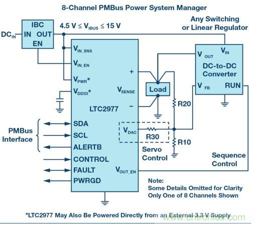 如何為 FPGA 設(shè)計一款理想的電源？