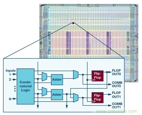 如何為 FPGA 設(shè)計一款理想的電源？