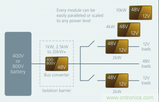 如何通過模塊化方法解決汽車48V電源架構(gòu)的電氣化？