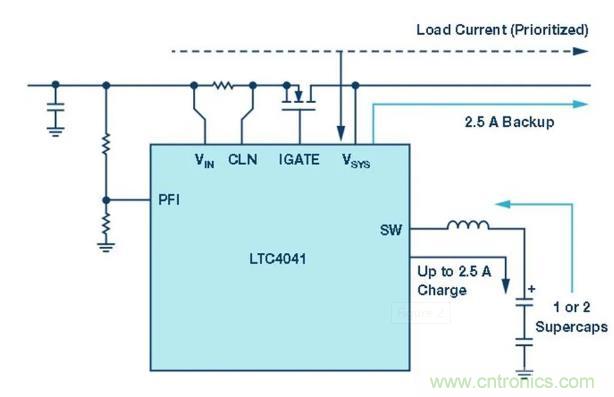 備用電源的儲存介質(zhì)選擇電容還是電池呢？