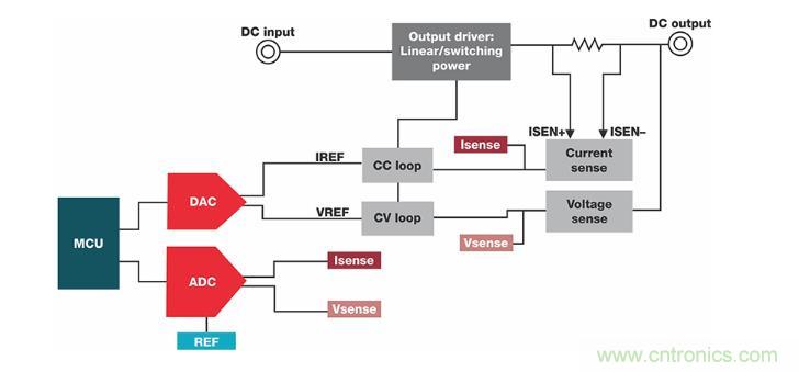 如何設計準確的直流電源？