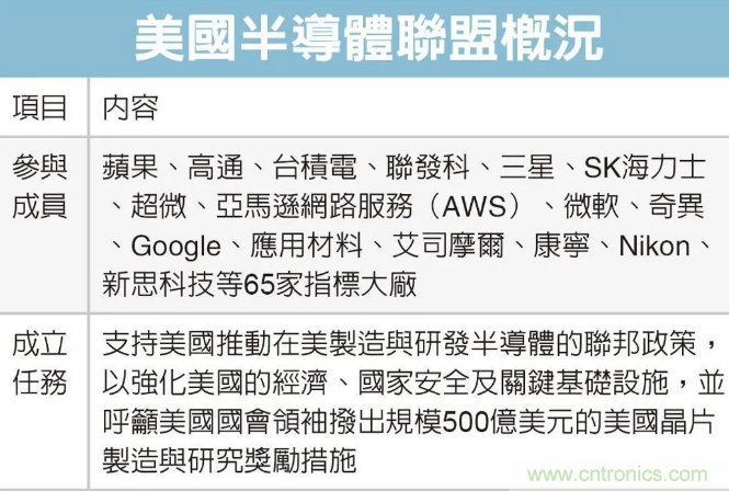 SIAC聯(lián)盟大改半導體產業(yè)格局？來中國（國際）半導體技術在線會議暨在線展