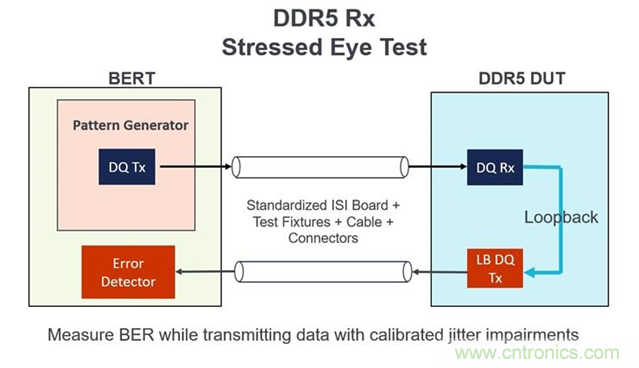 新一代內(nèi)存DDR5帶來了哪些改變？
