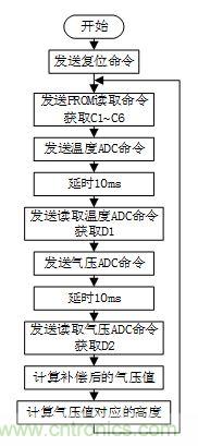 基于MCU的室外移動機器人組合導(dǎo)航定位系統(tǒng) 基于MCU的室外移動機器人組合導(dǎo)航定位系統(tǒng)