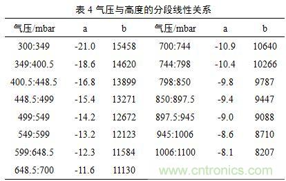 基于MCU的室外移動機器人組合導(dǎo)航定位系統(tǒng) 基于MCU的室外移動機器人組合導(dǎo)航定位系統(tǒng)