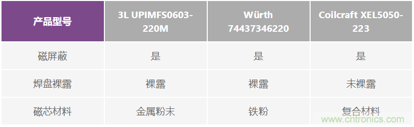如何抑制來(lái)自開(kāi)關(guān)電源的復(fù)雜的FM頻段傳導(dǎo)輻射？