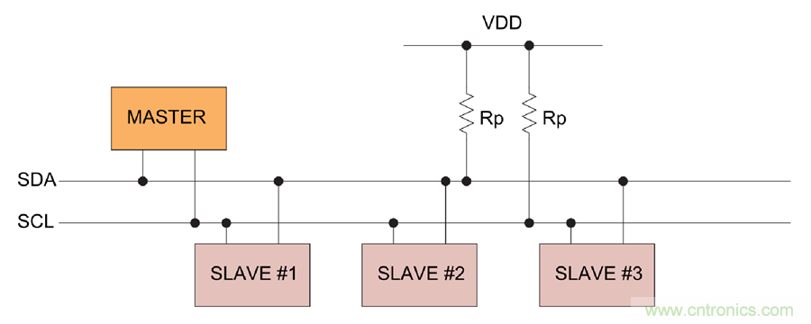 如何挪動你主PCB上的I2C器件？切記使用好總線緩沖器