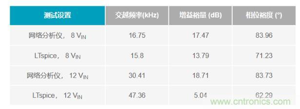 玩轉(zhuǎn)LTspice丨生成LED驅(qū)動(dòng)器的波德圖，你學(xué)會(huì)了沒？