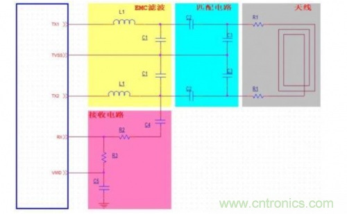 射頻識(shí)別技術(shù)是什么？ RFID無(wú)線射頻識(shí)別技術(shù)基本介紹
