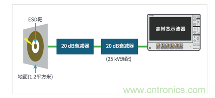 如何使用示波器檢驗ESD仿真器？