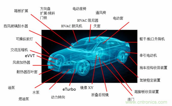 你的車上有多少電動機？