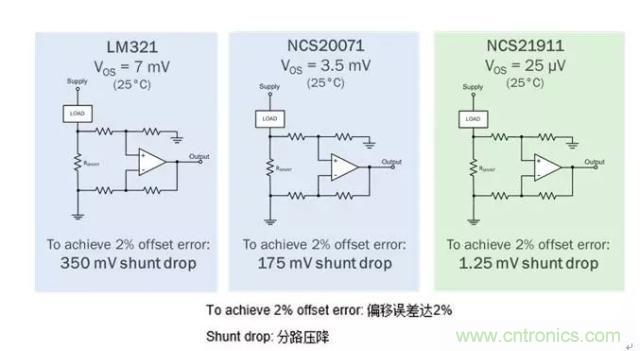 通用運(yùn)放與精密運(yùn)放應(yīng)該如何選擇？