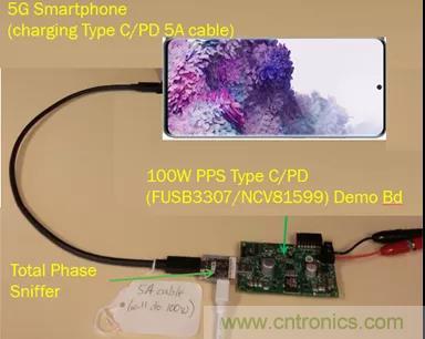 USB Type-C 可編程電源如何滿足5G智能手機(jī)快充需求？這篇文章講透了