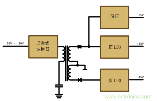 減法的力量：提升工業(yè)應用中的隔離式、分離軌功率設計