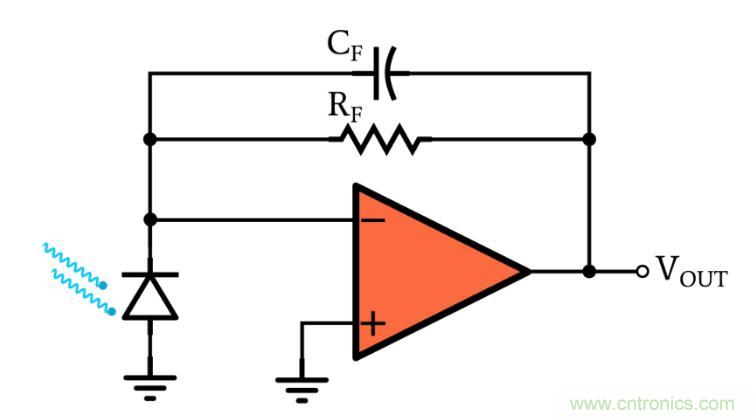 光電二極管何時(shí)應(yīng)使用光伏和光電導(dǎo)模式？